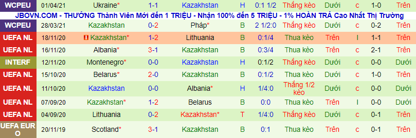 Nhận định, soi kèo Bắc Macedonia vs Kazakhstan, 23h ngày 4/6 - Ảnh 2