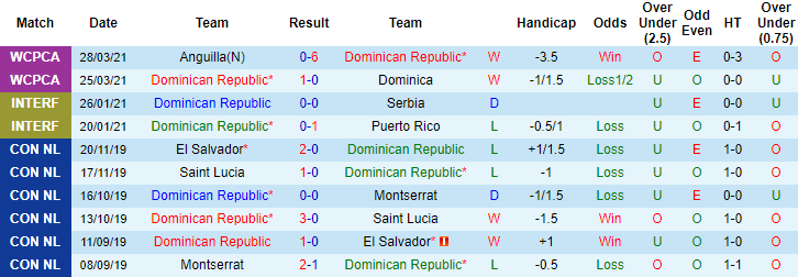 Nhận định, soi kèo CH Dominican vs Barbados, 6h ngày 5/6 - Ảnh 1