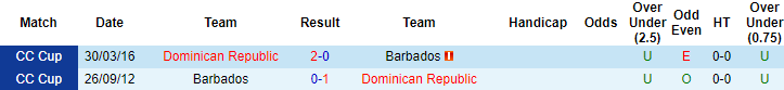 Nhận định, soi kèo CH Dominican vs Barbados, 6h ngày 5/6 - Ảnh 3