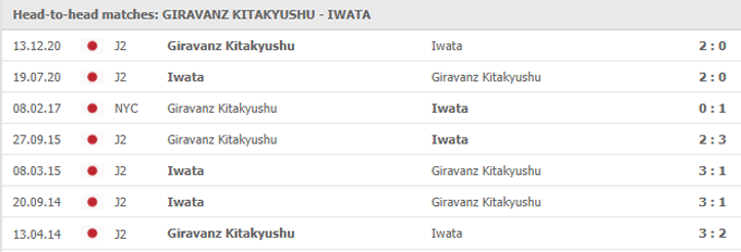 Nhận định, soi kèo Giravanz Kitakyushu vs Jubilo Iwata, 12h ngày 05/06 - Ảnh 3