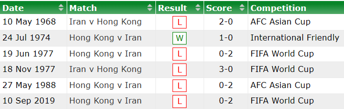 Nhận định, soi kèo Iran vs Hong Kong, 21h30 ngày 3/6 - Ảnh 3