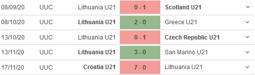 Nhận định, soi kèo Lithuania U21 vs Estonia U21, 22h00 ngày 4/6 - Ảnh 1