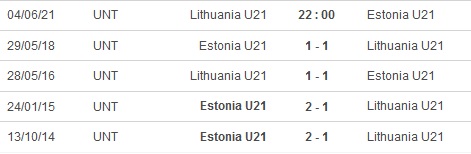 Nhận định, soi kèo Lithuania U21 vs Estonia U21, 22h00 ngày 4/6 - Ảnh 2