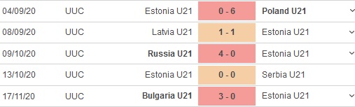 Nhận định, soi kèo Lithuania U21 vs Estonia U21, 22h00 ngày 4/6 - Ảnh 3