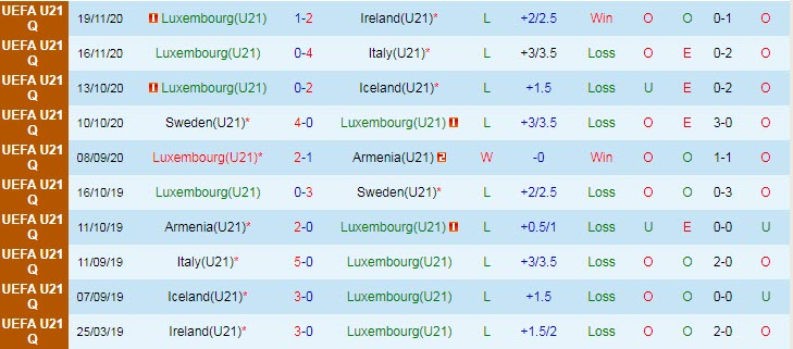 Nhận định, soi kèo Luxembourg U21 vs Montenegro U21, 23h ngày 4/6 - Ảnh 1