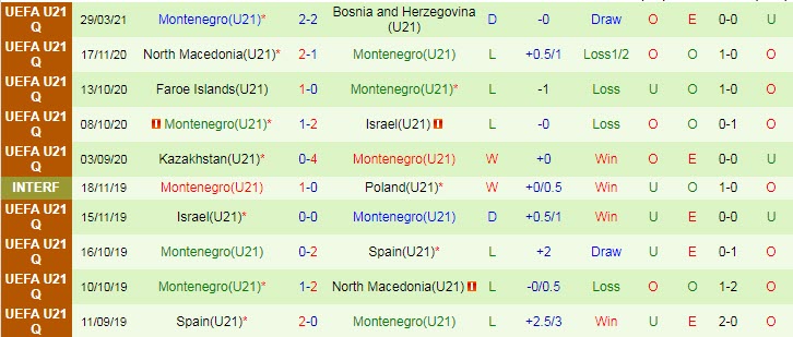 Nhận định, soi kèo Luxembourg U21 vs Montenegro U21, 23h ngày 4/6 - Ảnh 2