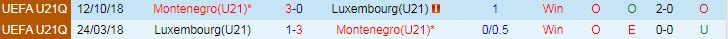 Nhận định, soi kèo Luxembourg U21 vs Montenegro U21, 23h ngày 4/6 - Ảnh 3