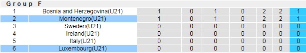Nhận định, soi kèo Luxembourg U21 vs Montenegro U21, 23h ngày 4/6 - Ảnh 4