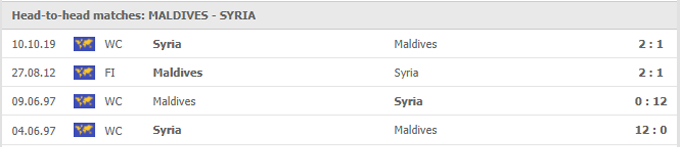 Nhận định, soi kèo Maldives vs Syria, 23h00 ngày 05/06 - Ảnh 3