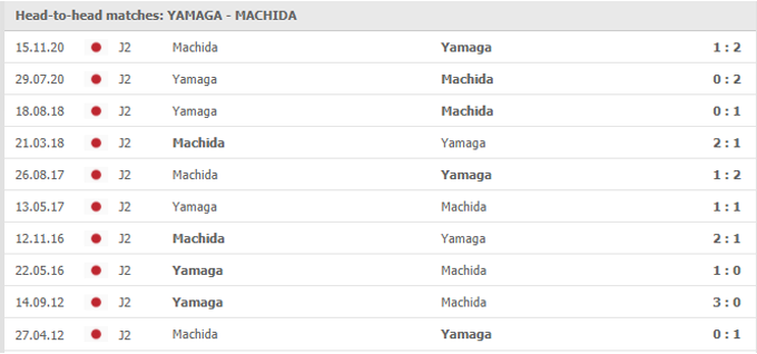 Nhận định, soi kèo Matsumoto Yamaga vs Machida Zelvia, 12h ngày 05/06 - Ảnh 3
