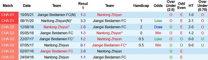 Nhận định, soi kèo Nantong Zhiyun vs Jiangxi Beidamen, 14h00 ngày 4/6 - Ảnh 3