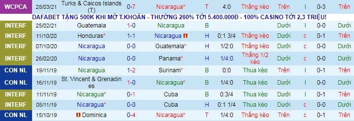 Nhận định, soi kèo Nicaragua vs Belize, 8h ngày 5/6 - Ảnh 1