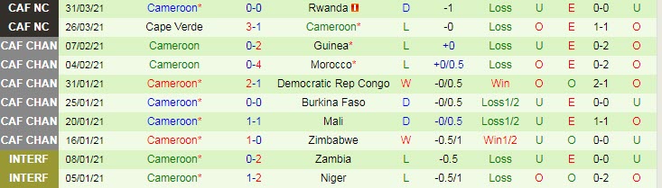 Nhận định, soi kèo Nigeria vs Cameroon, 2h30 ngày 5/6 - Ảnh 2