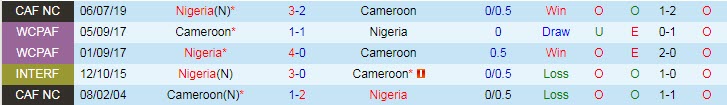 Nhận định, soi kèo Nigeria vs Cameroon, 2h30 ngày 5/6 - Ảnh 3