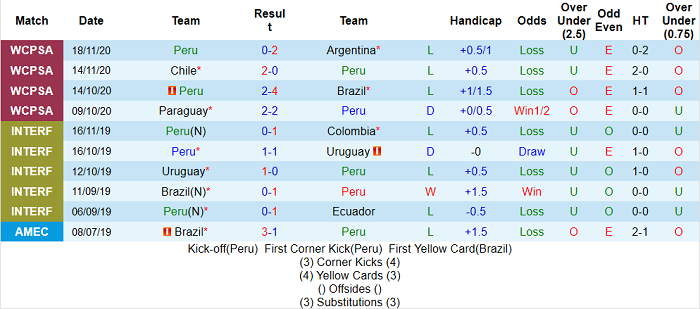 Nhận định, soi kèo Peru vs Colombia, 9h ngày 4/6 - Ảnh 3