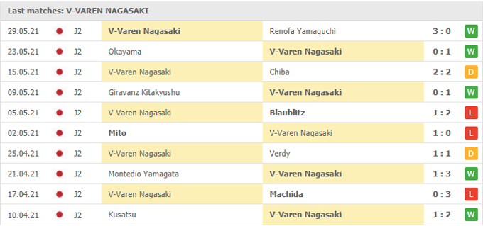 Nhận định, soi kèo Sagamihara vs V-Varen Nagasaki, 13h00 ngày 05/06 - Ảnh 2