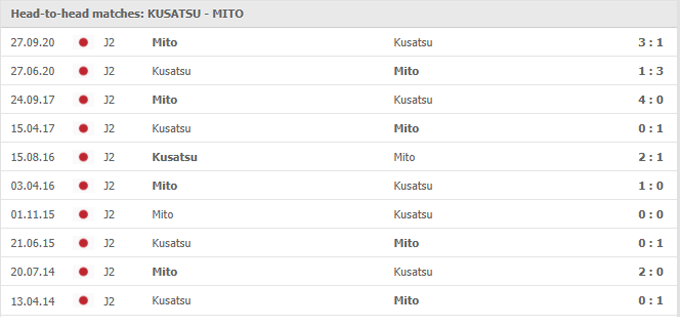Nhận định, soi kèo Thespa Kusatsu vs Mito HollyHock, 17h00 ngày 04/06 - Ảnh 3