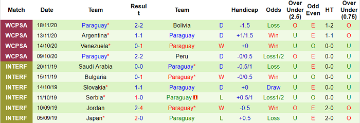 Nhận định, soi kèo Uruguay vs Paraguay, 5h ngày 4/6 - Ảnh 2