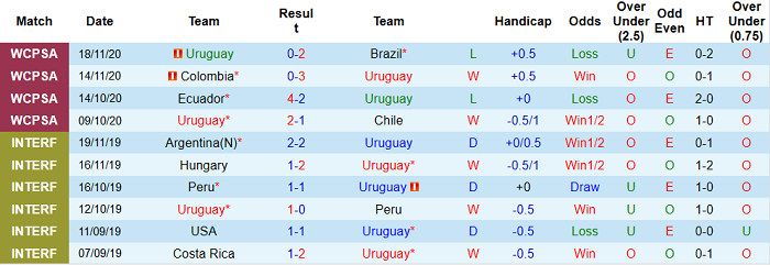Nhận định, soi kèo Uruguay vs Paraguay, 5h ngày 4/6 - Ảnh 3