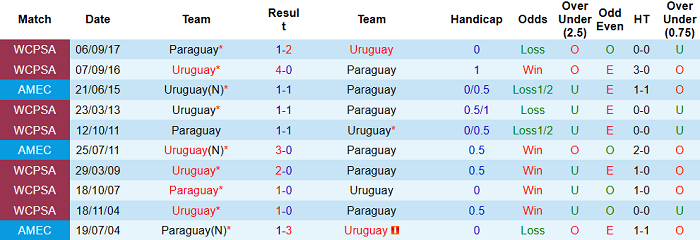 Nhận định, soi kèo Uruguay vs Paraguay, 5h ngày 4/6 - Ảnh 4