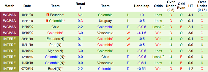 Phân tích kèo hiệp 1 Peru vs Colombia, 9h ngày 4/6 - Ảnh 1