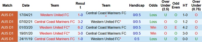 Dự đoán, soi kèo thẻ vàng Central Coast Mariners vs Western United, 14h05 ngày 5/6 - Ảnh 3