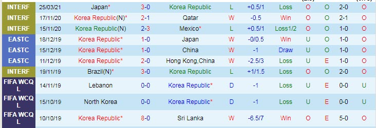 Dự đoán, soi kèo thẻ vàng Hàn Quốc vs Turkmenistan, 18h ngày 5/6 - Ảnh 1
