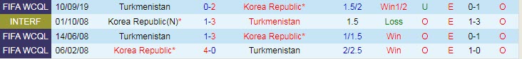 Dự đoán, soi kèo thẻ vàng Hàn Quốc vs Turkmenistan, 18h ngày 5/6 - Ảnh 2