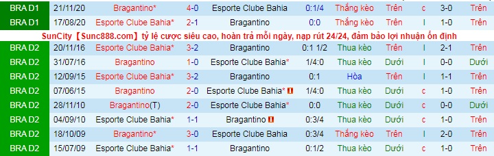 Nhận định, soi kèo Bragantino vs Bahia, 7h ngày 6/6 - Ảnh 3