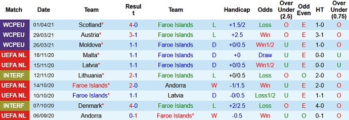 Nhận định, soi kèo Đảo Faroe vs Iceland, 1h45 ngày 5/6 - Ảnh 1