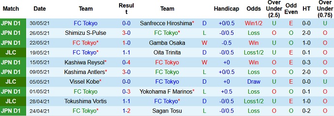 Nhận định, soi kèo FC Tokyo vs Shonan Bellmare, 12h00 ngày 5/6 - Ảnh 2