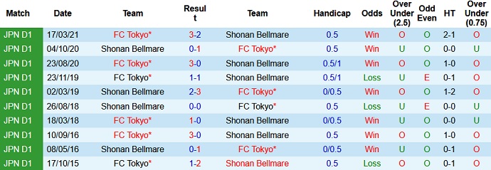 Nhận định, soi kèo FC Tokyo vs Shonan Bellmare, 12h00 ngày 5/6 - Ảnh 3