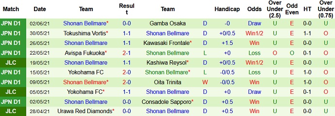 Nhận định, soi kèo FC Tokyo vs Shonan Bellmare, 12h00 ngày 5/6 - Ảnh 4