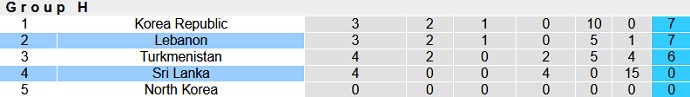 Nhận định, soi kèo Lebanon vs Sri Lanka, 13h00 ngày 5/6 - Ảnh 1