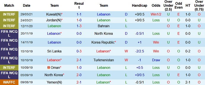 Nhận định, soi kèo Lebanon vs Sri Lanka, 13h00 ngày 5/6 - Ảnh 2