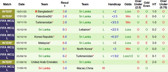 Nhận định, soi kèo Lebanon vs Sri Lanka, 13h00 ngày 5/6 - Ảnh 4