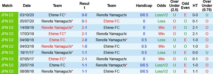 Nhận định, soi kèo Renofa Yamaguchi vs Ehime, 11h30 ngày 5/6 - Ảnh 3
