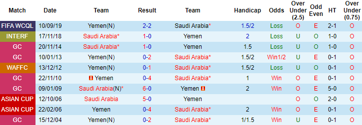 Nhận định, soi kèo Saudi Arabia vs Yemen, 1h ngày 6/6 - Ảnh 3