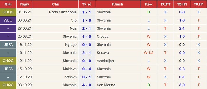 Nhận định, soi kèo Slovenia vs Gibraltar, 1h45 ngày 5/6 - Ảnh 1