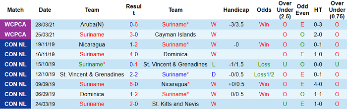 Nhận định, soi kèo Suriname vs Bermuda, 5h ngày 5/6 - Ảnh 1