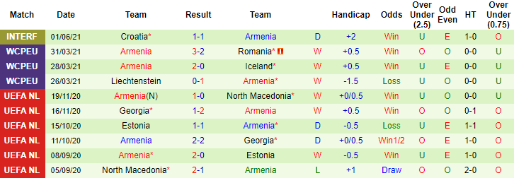 Nhận định, soi kèo Thụy Điển vs Armenia, 1h45 ngày 6/6 - Ảnh 2