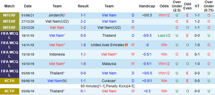 Nhận định, soi kèo Việt Nam vs Indonesia, 23h45 ngày 7/6 - Ảnh 1