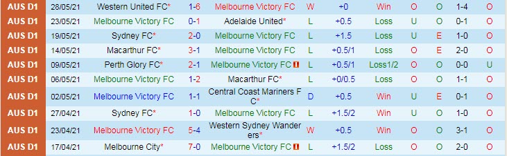 Dự đoán, soi kèo thẻ vàng Melbourne Victory vs Melbourne City, 13h05 ngày 6/6 - Ảnh 1