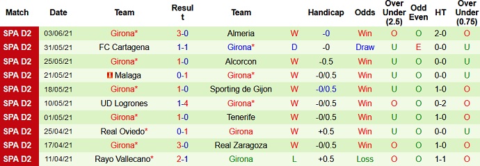 Nhận định, soi kèo Almería vs Girona, 2h00 ngày 6/6 - Ảnh 4