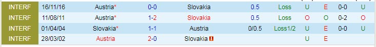 Nhận định, soi kèo Áo vs Slovakia, 22h30 ngày 6/6 - Ảnh 3