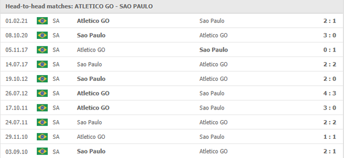 Nhận định, soi kèo Atlético/GO vs São Paulo, 05h00 ngày 06/06 - Ảnh 4
