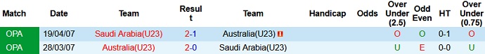 Nhận định, soi kèo Australia U23 vs Saudi Arabia U23, 19h00 ngày 5/6 - Ảnh 2