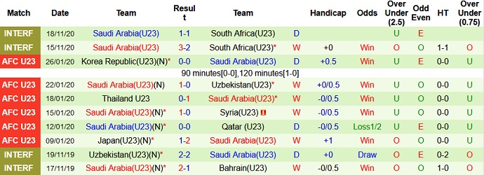 Nhận định, soi kèo Australia U23 vs Saudi Arabia U23, 19h00 ngày 5/6 - Ảnh 3