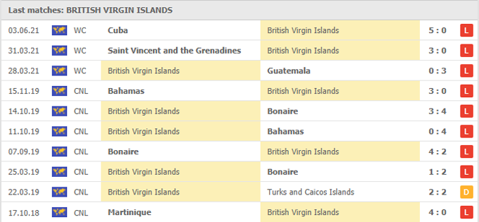Nhận định, soi kèo British Virgin vs Curacao, 04h00 ngày 06/06 - Ảnh 1