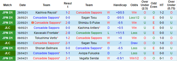 Nhận định, soi kèo Consadole Sapporo vs Yokohama Marinos, 11h ngày 6/6 - Ảnh 1
